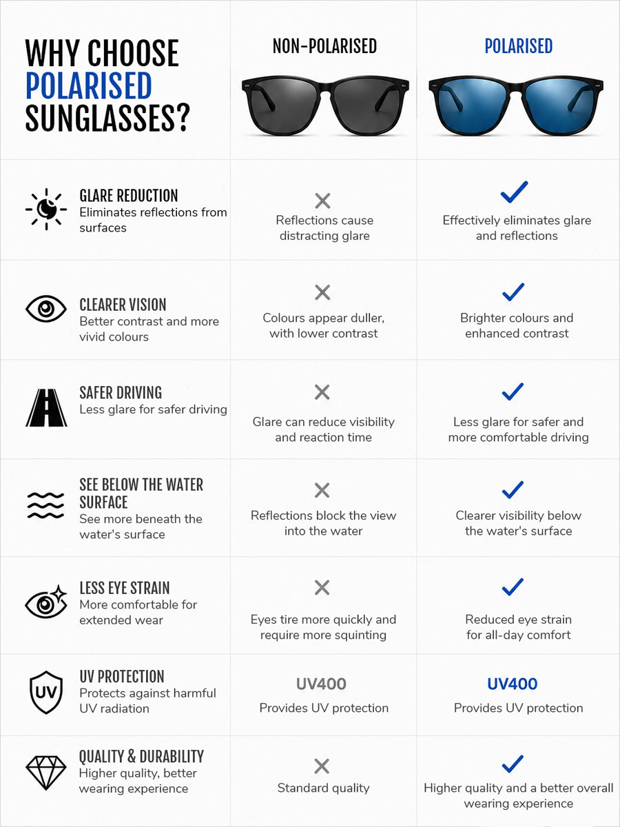 Men's polarized sunglasses – a timeless rectangular style